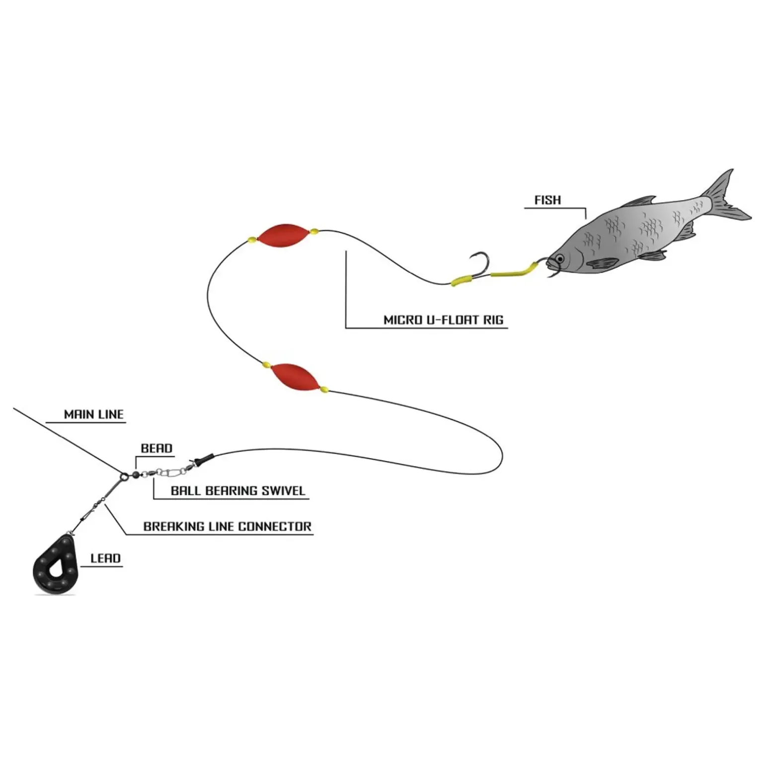 Black Cat Micro U-Float Rig Waller Spezial Fertigvorfach
