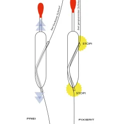 Jenzi Schlepp-Pose Profi 20g No.3
